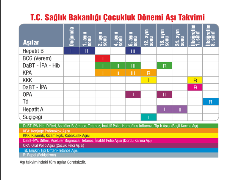 HİÇ KAYIT YOK(AŞISIZ?