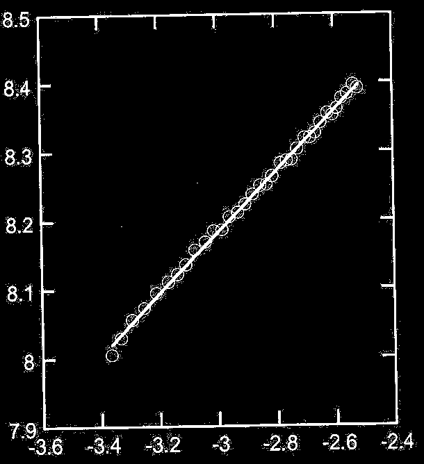 ln(p u) Presiyometre Deneyi sin φ = S p 1 + (S p 1) sin φ CV (3.22) sin Ψ = S p + (S p 1) sin φ CV (3.