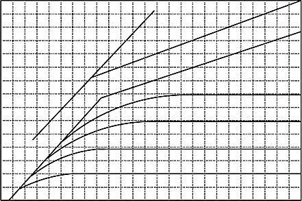 Nihai birim sürtünme direnci (MN/m 2 ) PMT-Diğer Uygulamalara Yönelik Korelasyonlar 0.3 G 0.2 0.1 F E D C B A 0 0 1 2 3 4 5 Limit basınç, P L (MN/m 2 ) Şekil 3.27.
