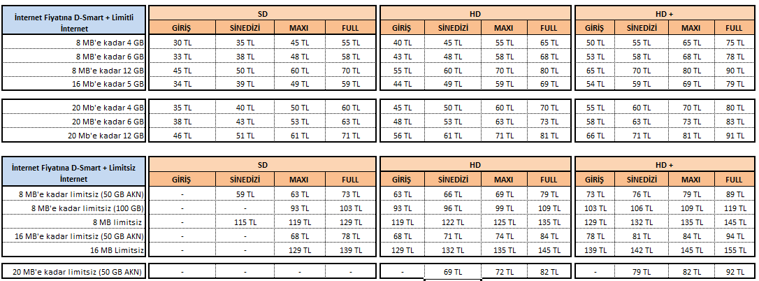 İnternet + D-Smart Satış Modelimiz : 1.