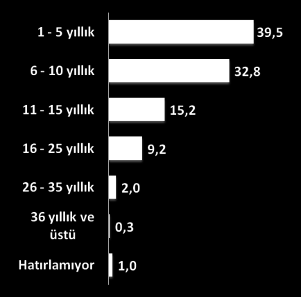 Kamuoyu araştırmaları Evinizde Kullandığınız Elektrikli Ev Aletleri Hangi Enerji Sınıfına Ait Buzdolabının Enerji