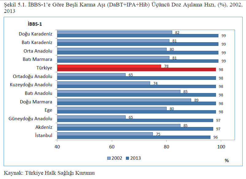 Sağlık İstatistikleri Yıllığı,2013 http://www.sabah.com.
