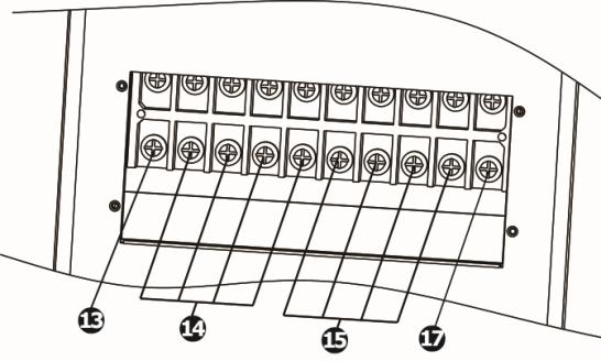 2-2. Arka Panel görünüşü Şekil 1: 10-20 kva/e Arka Panel Şekil 2: 30 kva Arka Panel 13 14 15 16 17 Şekil 3: 10-20 kva/e Giriş /Çıkış Terminalleri Şekil 4: 30 kva Giriş /Çıkış Terminalleri 1.
