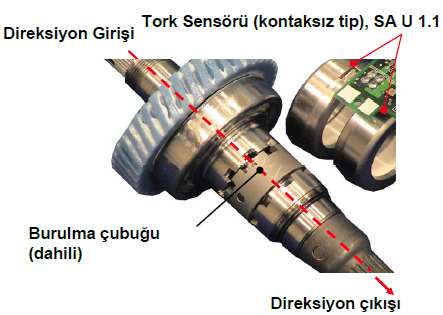 meydana gelir. Direksiyon simidi döndürüldüğünde burulma çubuğu, direksiyon direnciyle orantılı olarak döndürülür.