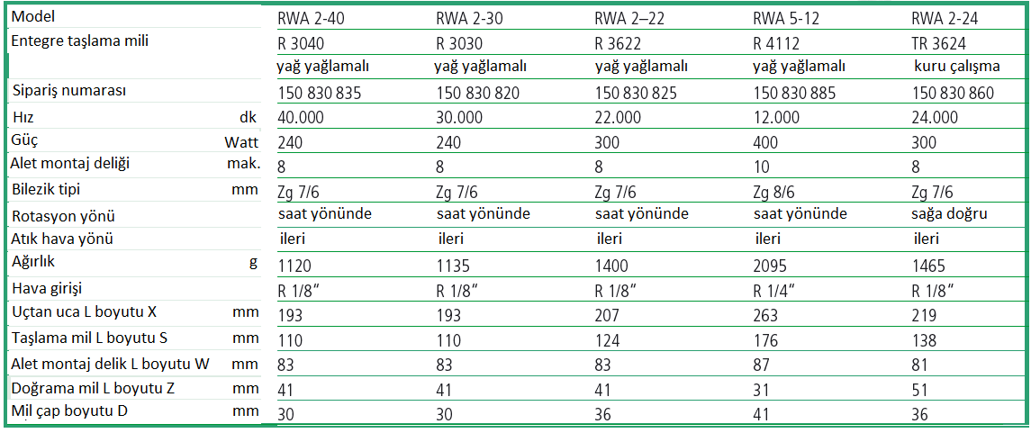 döndüğünü gösterir.