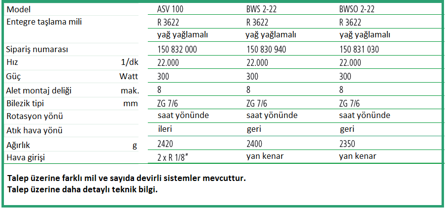 Aletler kendini otomatik olarak sıfır konumuna getirir.