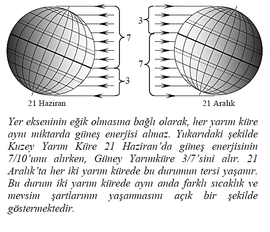 Yamaçların eğiminden dolayı Güneş e dönük olma durumuna bakı denir. Bakının sıcaklık üzerinde önemli bir etkisi vardır. Dağların Güneş e dönük yamaçları, güneş ışınlarını daha büyük açıyla alır.