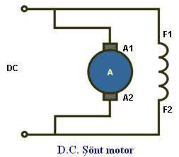 1.6 Yol Verme Yöntemleri Şekil 1.6: Paralel motor bağlantı şeması Şekil 1.7: Paralel motora yol verme bağlantı şeması DC paralel motorun devir sayısı yüklenmeyle hemen hemen hiç değişmez.