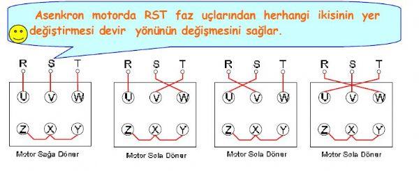 Eğer faz uçlarının üçü birden yer değiştirilirse (TRS) motor devir yönü değişmez. Şekil 3.