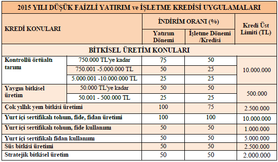 ZİRAAT BANKASI-TARIM KREDİ