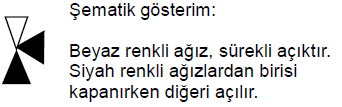 Mevcut gidiş suyu sıcaklığı, gerekli gidiş suyu sıcaklığından yüksek ise, 3-yollu karışım vanası kazan gidiş