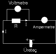 Ohm yasasına göre bir elektrik devresinde iki nokta arasındaki iletken üzerinden geçen akım, potansiyel farkla (örn. voltaj veya gerilim düşümü) doğru; iki nokta arasındaki dirençle ters orantılıdır.