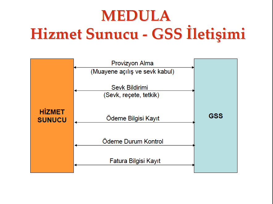 Hasta Takip Sistemleri Neler Olabilir?