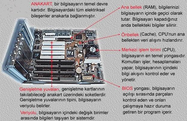 Bilgisayardaki tüm