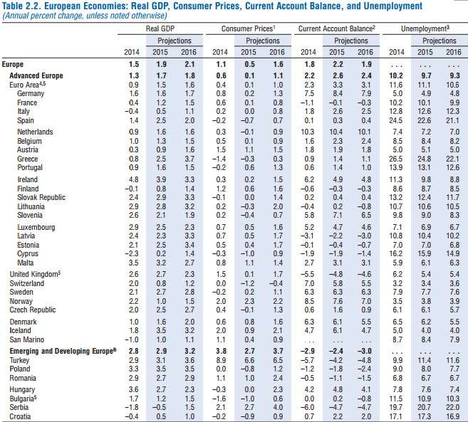 Ekonomik Görünüm Raporu (Nisan 2015)- Reel GSYİH- Tüketici Fi