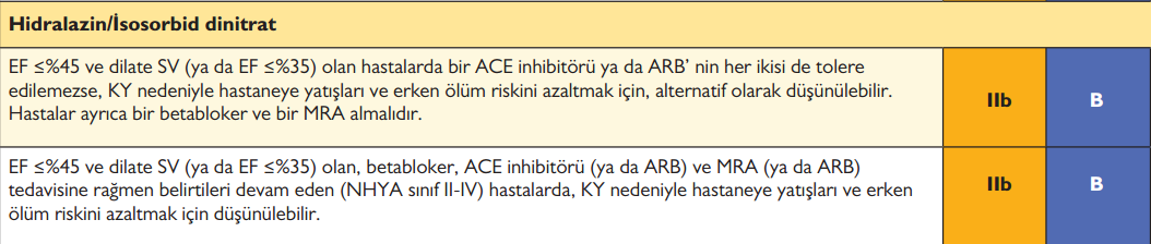 Kalp Yetmezliğinde İlaç Tedavisi