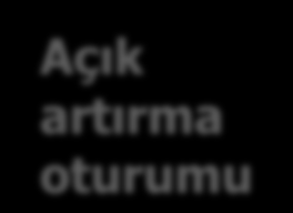 Açık artırmalarla verilen İki Taraflı Sözleşmelere yönelik Merkezi Piyasa (CMBC) İşlev ilkesi Alım/satış yönünde ticaret niyetinin beyan edilmesi ve teklif ile karşılık gelen çerçeve sözleşmenin