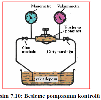 Besleme Pompalarının Kontrolleri Vakum kontrolü Basma basıncı kontrolü Sızdırmazlık kontrolü Debi kontrol Bu kontrollerin yapılabilmesi için besleme pompası, yakıt pompası üzerindeki yerine veya ayar