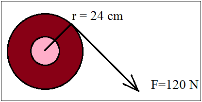 Örnek Problem 1: ġekil 1.3 te görüldüğü gibi dönen bir tekerleğe 120 N luk bir kuvvet etki etmektedir. Tekerleğin yarıçapı 24 cm olduğuna göre momenti hesaplayınız? ġekil 1.3: Örnek problemin Ģematik hâli Veriler: F = 120 N r = 24 cm = 0,24 m M =?