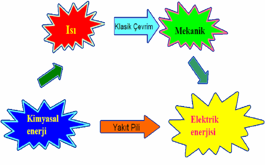 YAKIT HÜCRELERİ