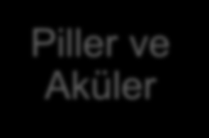 PGD de BAKANLIK SORUMLULUK ALANI Sivil Kullanım Amaçlı Patlayıcılar ATEX (Exproof Ürünler) Asansörler Teleferikler Aeresol Kaplar Otomotiv Taşınabilir