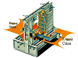 Elekli Tambur Açık-En Yıkama Makinesi Elekli tambur açık-en yıkama makinesinin iç kısmındaki elekli tamburda pompalama işlemiyle bir basınç altı etkisi yaratılmaktadır.