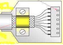 Ekran Konnektör Bağlantısı EMU uygulamalarında kablo konnektör bağlantıları da çok dikkatli yapılmalıdır. Koaksiyel kablonun dıģ iletkeni ekrana bağlanmıģtır.