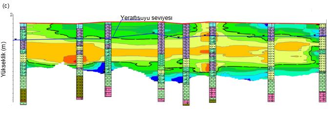 Canoğlu MAKÜ FEBED 7(1): 27-37 (2016) 5 m BH-5 BH-9 BH-11 BH-41 BH-42 BH-47 BH-74 BH-80 0 m -5 m - 10 m - 15 m 0 250 500 m Şekil 5.