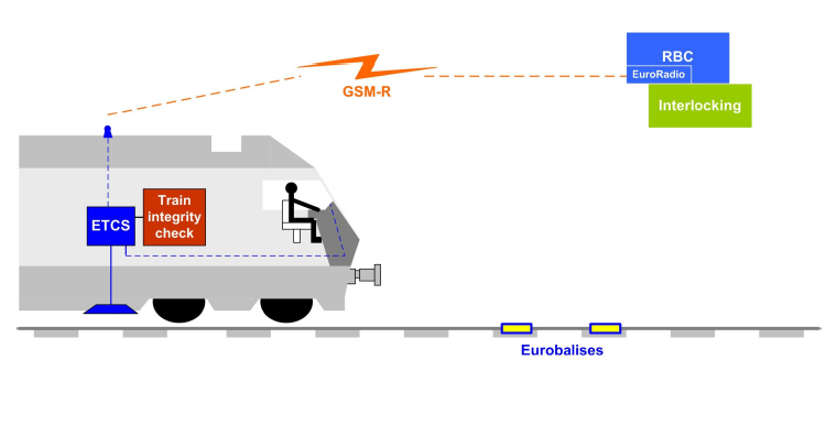 2. Demiryolu Trafiği Yönetimi Demiryolu trafiği yönetimi için kullanılan sistemler merkezi kontrol sistemleri olup, kontrolörler (dispeçer) tarafında idare edilmektedir.