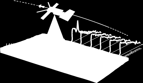 Uydudan Yere Ölçme STAR (Satellite Altimeter Radar)