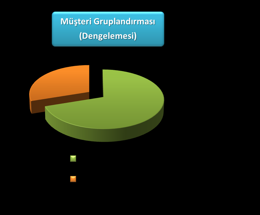 ARZ GÜVENLİĞİNDE ALTERNATİF YÖNTEM??? Arz güvenliğinde yaşanan olası bir tehdit anında (tedarikçilerden biri ile yaşanan kesinti vb.