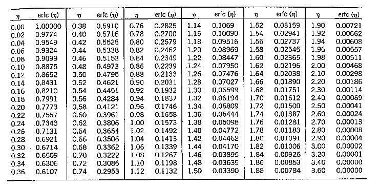 750 C deki (1023 K) yayınma katsayısı, Süreksiz Kütle Taşınımı D 0 = 59,7 m 2 /s D = D 0. e Q/RT = (59,7). e 62751,45/1,987.1023 12 m2 = 2,34.