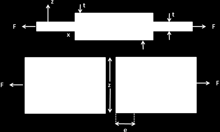 4. PROBLEMĠN TANIMI Tez çalıģmasının konusu olan çekme kuvveti (F) altında cıvatalı, çift yönlü bindirmeli bağlantılarda delik çapının ve delikler arası mesafenin oluģturduğu problem ġekil 4.