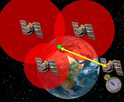 Birinci Uydu: Birinci uydudan alınan sinyalle alıcının hayali bir kürenin yüzeyinde bir yerde olduğu anlaşılır.