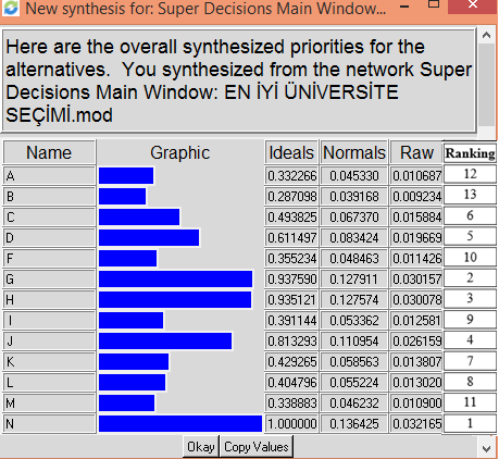 .::En İyi Üniversite Seçiminde Analitik Ağ Prosesinin Kullanımı::. Tablo 4.