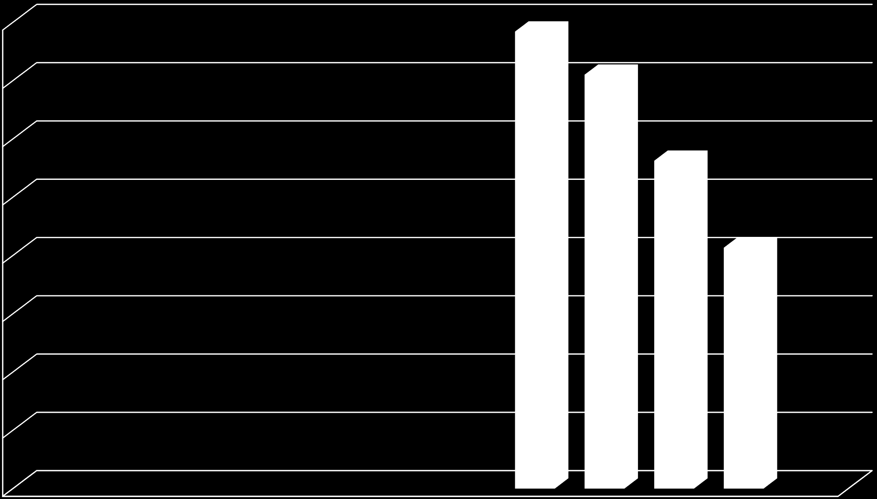 80000 70000 60000 GERÇEKLEŞEN ÜRETİM MİKTARI 78.420 71.