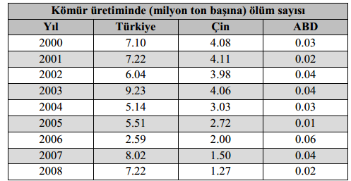 zorunluluklara ve kendi İSG politikasına