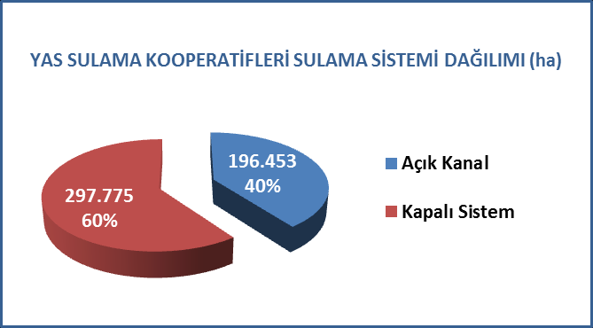 kuyuları, inşa edilen kuyu başı elektrifikasyon tesisleri ve motopomp bedelleri geri ödemeye tabidir.