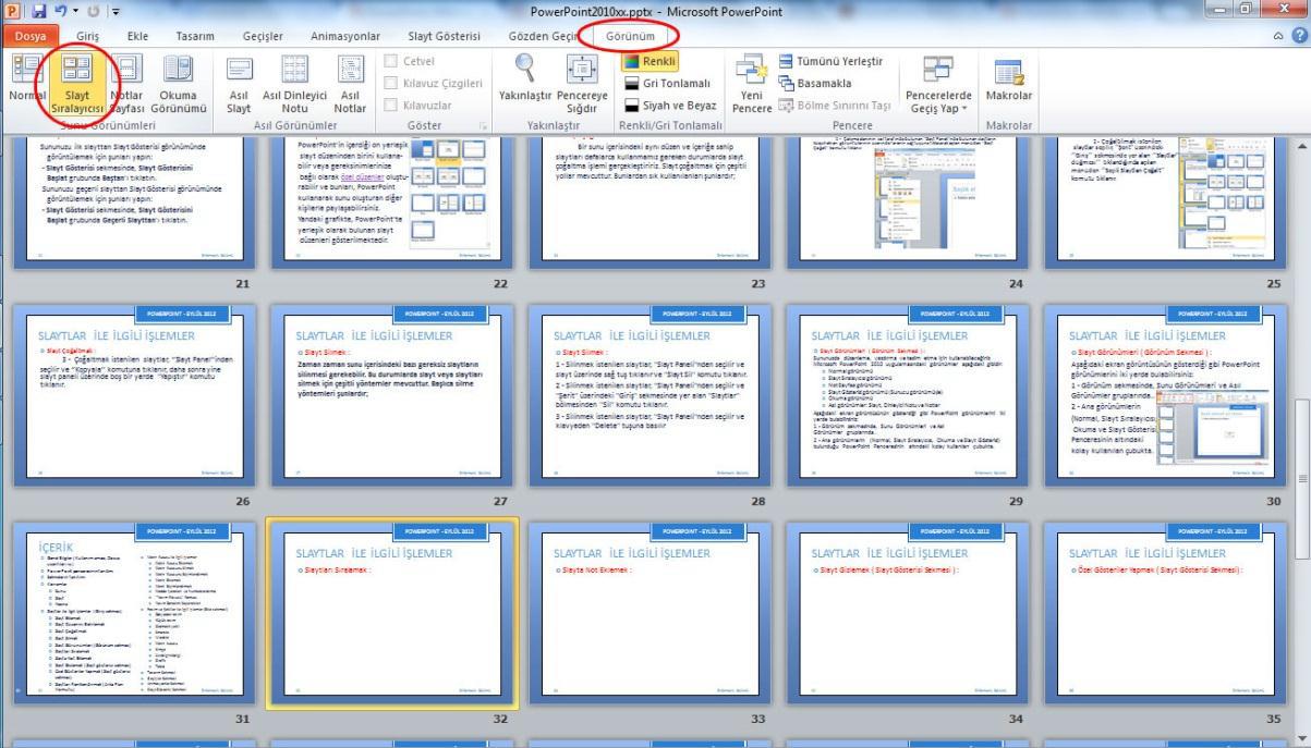 6. Slaytları Sıralamak Slaytları sıralamak için Görünüm sekmesindeki Sunu Görünümleri grubundan Slayt Sıralayıcısı