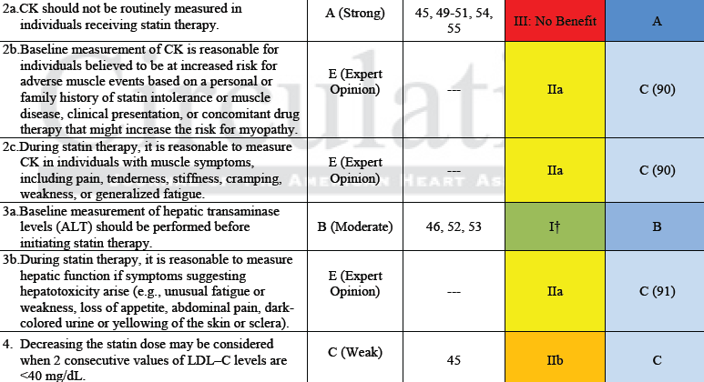 Rutin CK takibi önerilmez Bazal CK ölçümü ailesel ya da kişisel statin sonrası miyopati öyküsü olan, miyopati için riskli ilaç kullanımı olan ya da kas hst belirti ve bulguları bulunan hastalara