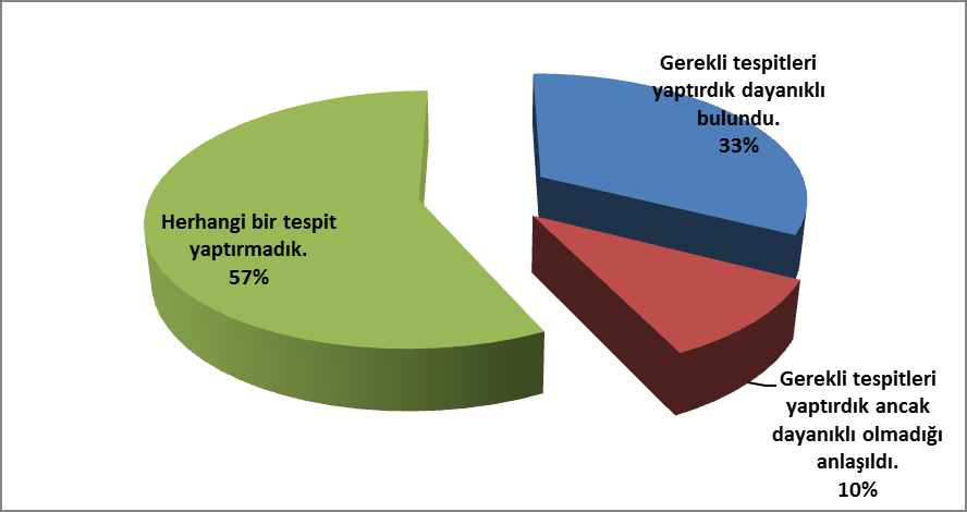 Kentsel Dönüşüm Yasası ndan yalnızca mülk sahiplerinin değil kiracılarında faydalanabildiğini biliyor musunuz?