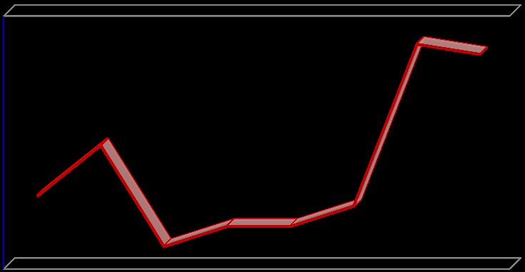 2013 KÜRESEL REKABET GÜCÜ ENDEKSİ ÜLKELER Genel Sıra Sağlık ve Temel Eğitim Yüksek Öğrenim ve Eğitim İşgücü Piyasası Etkinliği Makro Ekonomik Ortam Türkiye 44 59 65 130 76 Finlandiya 3 1 1 20 36 Hong