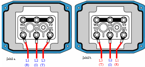 Asenkron Motorlarda Devir Yönünün Değiştirilmesi Üç fazlı asenkron motorların devir yönünü değiştirmek için döner manyetik alanın yönünü değiştirmek gerekir.