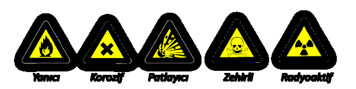 2.Tehlikeli Atıkların Sınıflandırılması Tehlikeli kimyasal maddeler Uluslararası sınıflandırmada dokuz sınıfa ayrılmıştır: 1. Sınıf : Patlayıcı Maddeler 2. Sınıf : Gazlar 3.