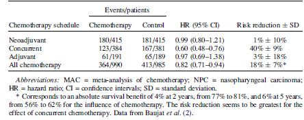 Nazofarinks kanseri kemoterapi Meta Analiz