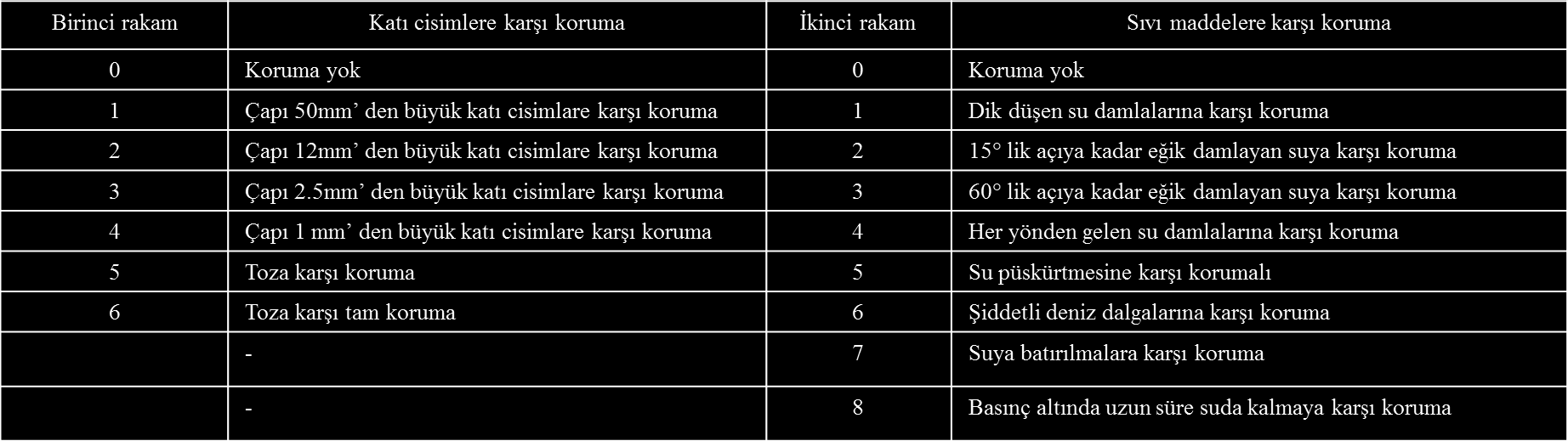 Armatür Sınıflandırması Toza