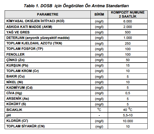 MEVZUAT Atıksu Kaynaklarından, her türlü atıksularının kanalizasyon sisteminden ve merkezi atıksu arıtma tesisinden yararlanmaları amacı ile Katılım Bedeli (KB) alınır.