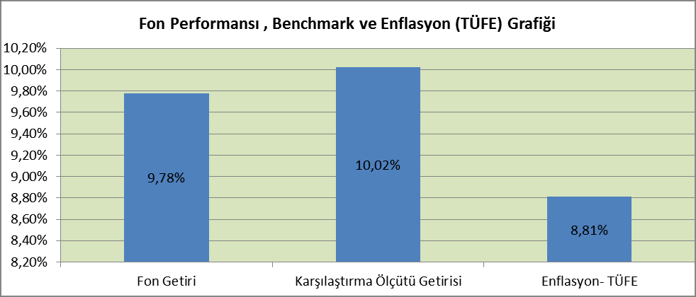 Fon fiyatı, portföy yapısı ve fon performansı ile ilgili bilgiler www.fibaemeklilik.com.tr sitesinde hergün yayınlanmaktadır. Fonun Performansına İlişkin Bilgiler Fon portföyü, 08.11.