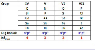 Atomsal Koordinasyon Kovalent bagli cisimlerde KS