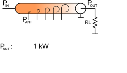 Güç Emici Eşeksenli kablo Karakteristik empedans:50ω iç yarıçap: 100mm Dış yarıçap: 345mm Pin:500kW Pout=50kW (RL e) Bağlayıcıların geometrisi